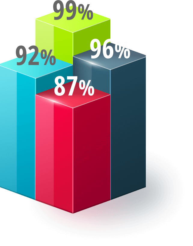 ?Que opinan quienes han utilizado Tonerin sobre este producto? El 99% de los usuarios estan satisfechos con Tonerin.